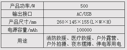 移動(dòng)電源500-參數.jpg