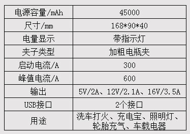 汽車(chē)啟動(dòng)電源45000mAh-參數.jpg