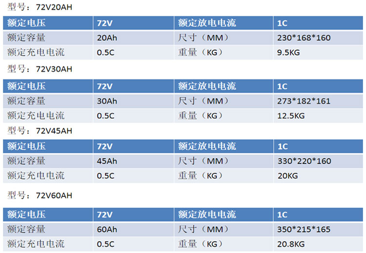 小型電動(dòng)車(chē)電池組72V-參數.jpg