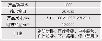 移動(dòng)電源1000-參數.jpg